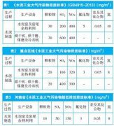 水泥生产企业向超低排放努力