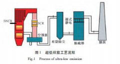 燃煤电厂正在改造，争取实现超低排放