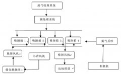 环亚带您了解印刷行业的vocs治理现状