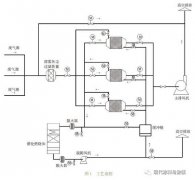 环亚环保浅析废气处理技术在涂装中的应用