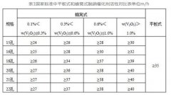 低温平板式脱硝设备的相