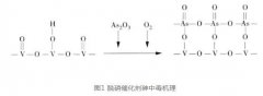 平板式脱硝催化剂对于高砷烟气的治理有何