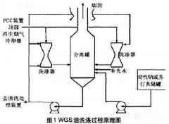 环亚环保浅析烟气净化装置在石油精炼过程