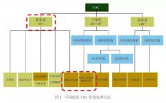 环亚环保带您探究自行车涂装VOC解决方案