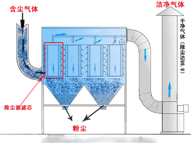 袋式除尘器