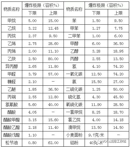 vocs废气治理设备