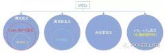 在国内的标准中VOCs是如何被定义的