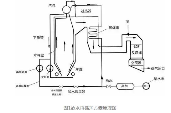 废气治理