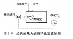 环亚环保带您了解VOCs废气治理中的热量回收