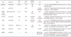 植物基活性炭的制备及吸附应用研究进展