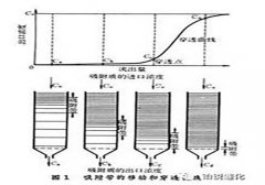 烟台环保公司带您了解VOCs废气处理中吸附材