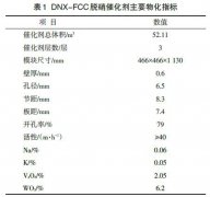 实例分析催化裂化烟气SCR脱硝技术应用