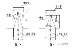 超低排放长袋脉冲袋式除尘器清灰系统设计