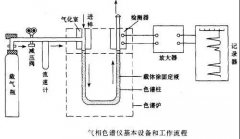 VOCs监测的常用仪器及原理有哪些？PID、FID、