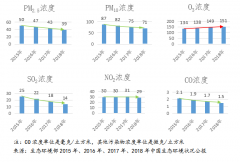 2019挥发性有机物综合控制与治理技术选择