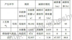 烟台环亚环保带您了解热空气脱附催化燃烧