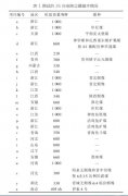 环亚环保跟您一起分析超低排放燃煤电厂电