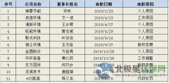 2019年为啥有这么多环保企业董事长离职，原