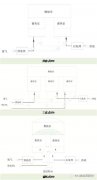 本文让您读懂VOCs治理的两床式、三床式、旋