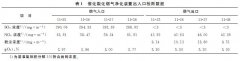 实例分析催化裂化烟气湿法脱硫除尘装置运