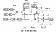 环亚环保给您分析回转窑焚烧处置危废烟气