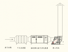 烟台小型喷漆厂家废气处理解决方案