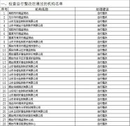 2019年烟台市环境监测机构监督检查情况一览