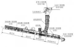 山东某火电厂输煤系统粉尘超标原因分析与