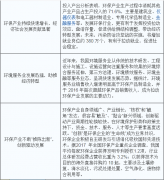 2020年中国环保行业分析报告一览
