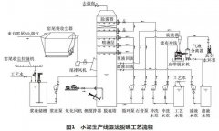 环亚环保带您了解水泥窑尾烟气湿法脱硫技