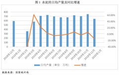 专业人士给出的新冠肺炎疫情对水泥行业影