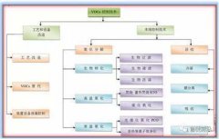 环亚环保给您介绍催化燃烧设备在包装印刷