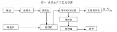 脉冲袋式除尘器花格板改造的应用分析