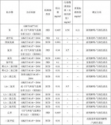 环亚环保给您分析国内外都有哪些VOCs检测方