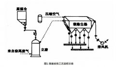 水泥煤磨袋式除尘器着火的原因分析及处理