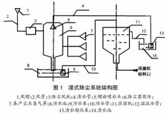 湿式除尘系统在选矿厂破碎系统的应用分析