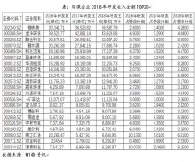 讨论环保企业主要竞争力都体现在哪里？