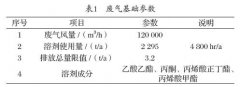 旋转式RTO+CO技术在电子厂高浓度挥发性有机