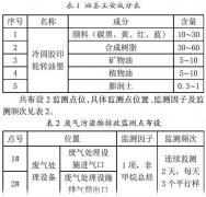 光催化氧化技术在印刷行业有机废气处理过