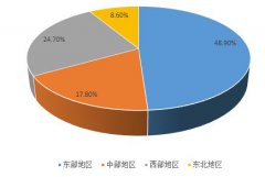 2020-2024年中国工业环保产业投资情况如何