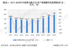 2020年中国除尘设备行业市场规模和发展前景