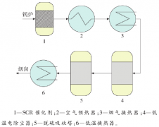 2020年高温电除尘器在燃煤锅炉的应用分析