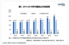 超低排放要求下 除尘技术该如何选择？