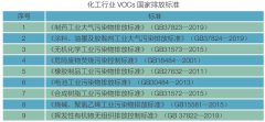 这些是化工行业VOCs化工行业VOCs 相关排放标