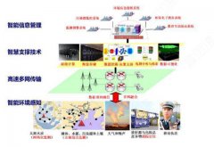 智慧环保：万亿环保市场的强劲细分赛道