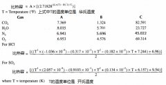 RTO/CO：热工计算中的“比热容”计算过程