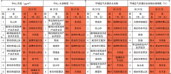 山东环保“成绩单”出炉：前8个月全省优良