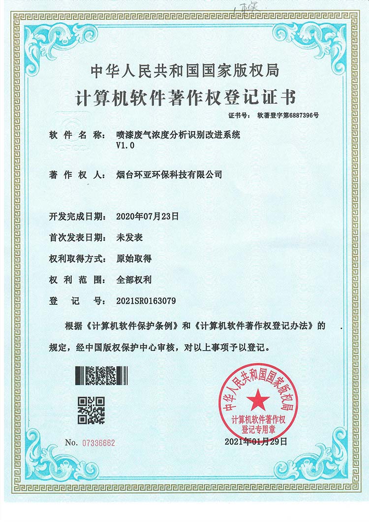 喷漆废气浓度分析