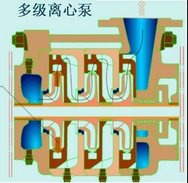 一些关于水泵分类和工作原理的知识分享