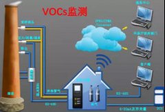 VOCs在线监测系统中PID和FID监测方法有何异同